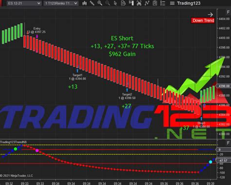 ninjatrader indicators download